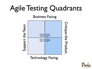 agile testing quadrants