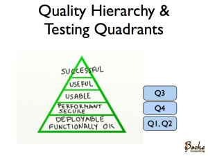 quality hierarchy and testing quadrants