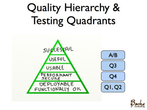 quality hierarchy and testing quadrants - with A/B