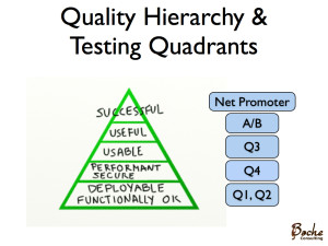 quality hierarchy and testing quadrants - with net promoter score