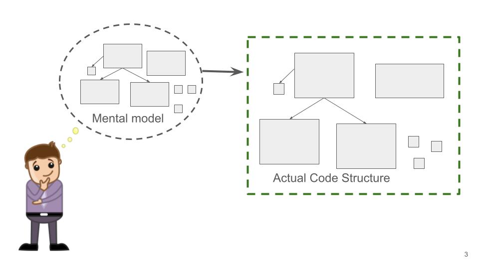 What is more important to learn – Design or Coding?